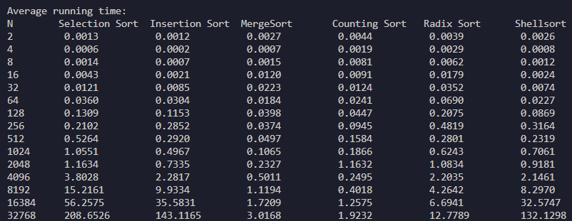 data table